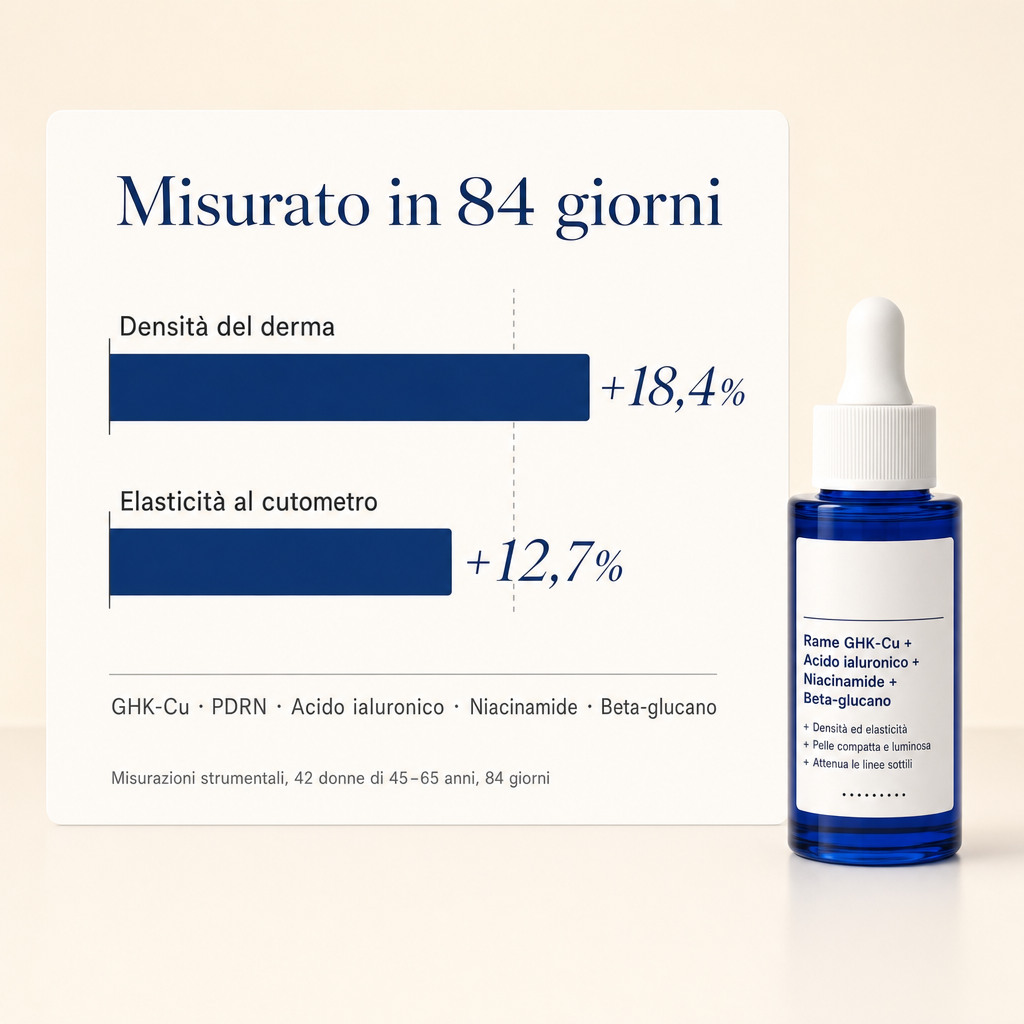 Grafico del prodotto con risultati misurati del siero: attivi indicati e valori dei test strumentali nell'arco di 84 giorni